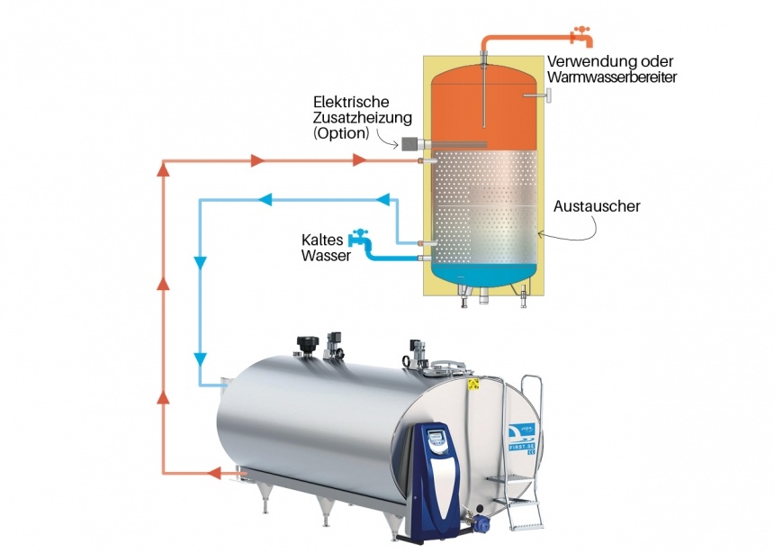 Funktionsweise von Ecotemp 